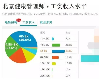 专业认证的价值 为什么健康产业从业者应考取健康管理师证？