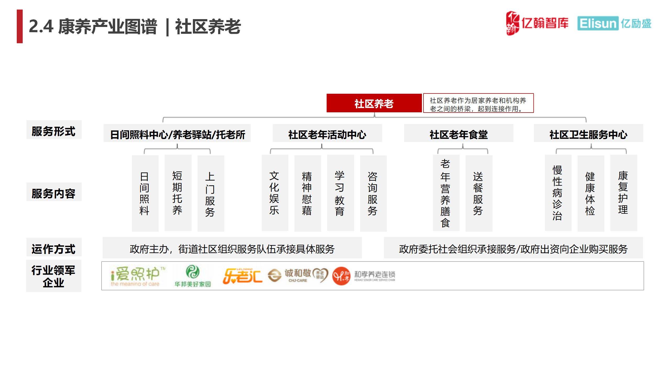 中国康养产业链图谱研究报告 营养健康咨询服务模块解析（33页版）