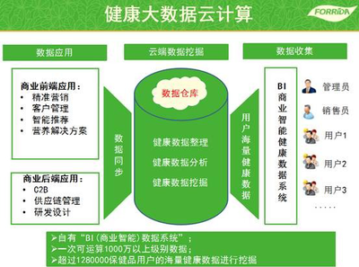 运动产业迎来爆发期 活力达力次方角逐亿万市场 营养健康咨询服务